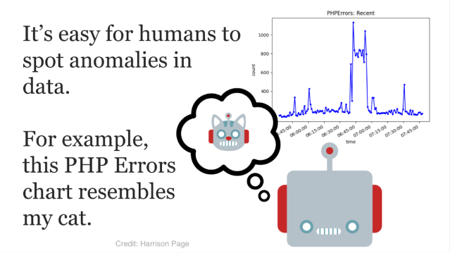 Picture of a robot emoji with a robot cat in a thought bubble. They are in front of a graph in the rough shape of a cat. The text reads "It's easy for humans to spot anomalies in data. For example, this PHP Errors chart resembles my cat".